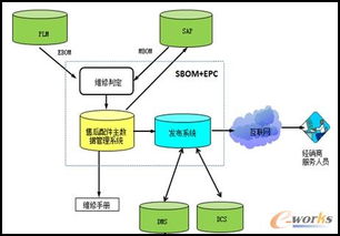 全球售后服務管理系統 打造柳工產品數據閉環管理的數據處理服務