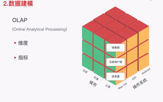 想成為一名優秀的產品經理？這些數據分析能力不可或缺